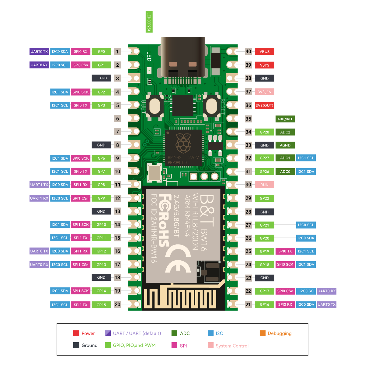 RP2350A Pico W5 Board WiFi 2.4GHz/5.8GHz/BT