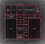 RP2040 Microcontroller