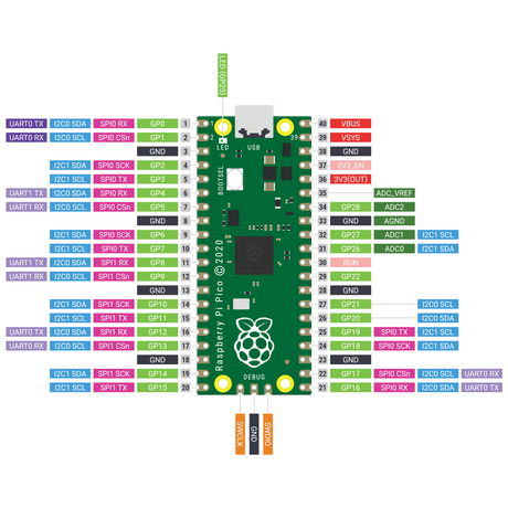 Raspberry Pi Pico Pinout